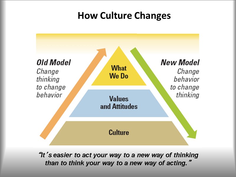 How Culture Changes “It’s easier to act your way to a new way of